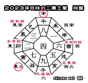 2023年北位|2023年の吉方位と凶方位